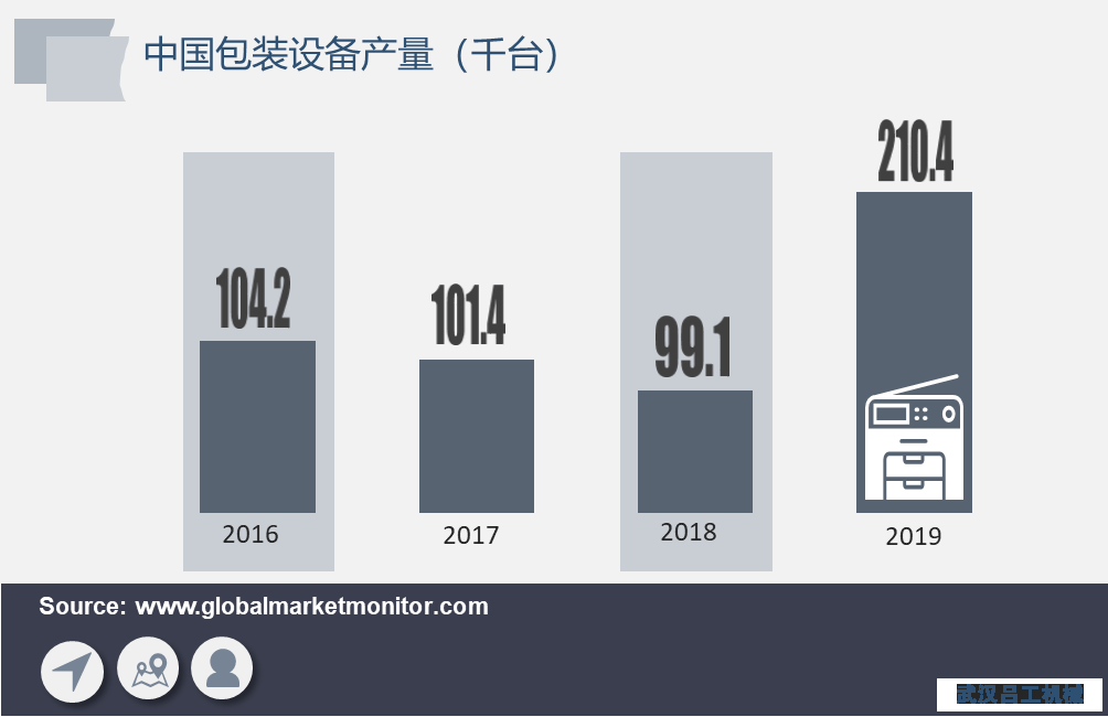 包裝行業(yè)長(cháng)期向好，包裝設備需求將加速釋放